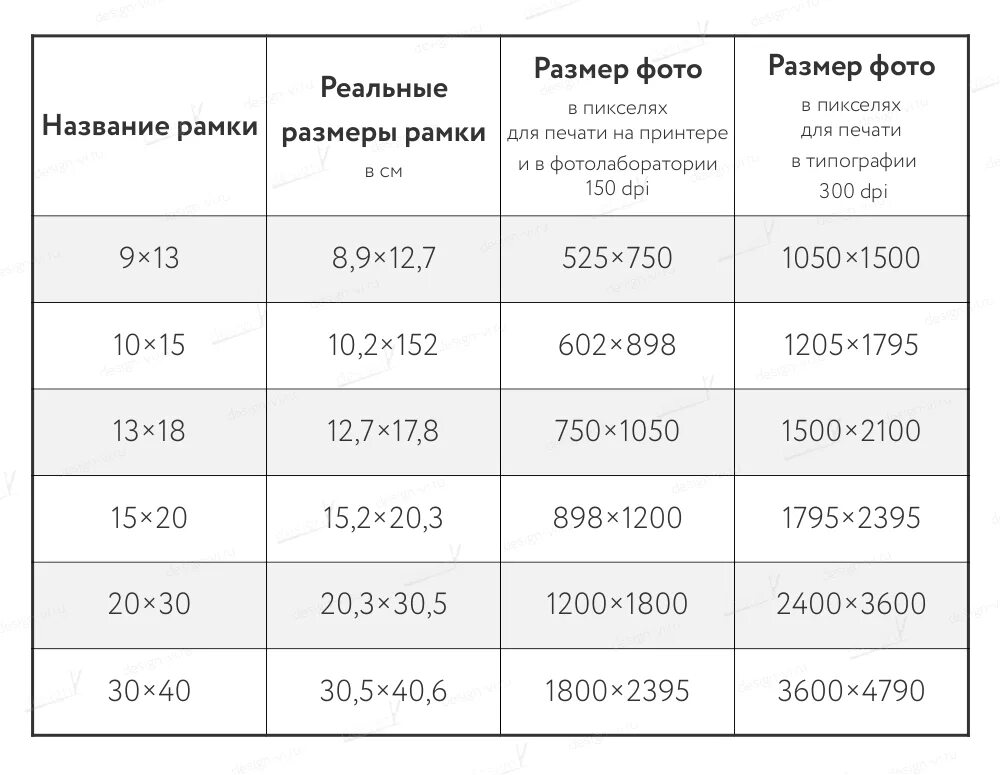 Размер фотографий 10х15 как выглядит. Форматы фотографий для печати Размеры. Размеры фотографий для печати. Стандартные разрешения картинок.