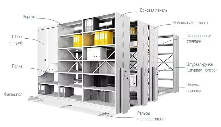 Расположение стеллажей. Мобильный стеллаж для архива конструктив привода. Архивный мобильные стеллажи Промет. Мобильные архивные стеллажи (с 4-я секциями) 2025х800х3000мм. Архивный стационарный стеллаж 2415x1000x500.