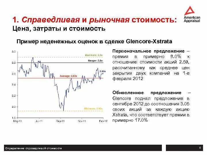 Акции стоимости пример. Справедливая стоимость акций. как определить справедливую стоимость акции. способы определения справедливой стоимости. справедливая стоимость акции формула.
