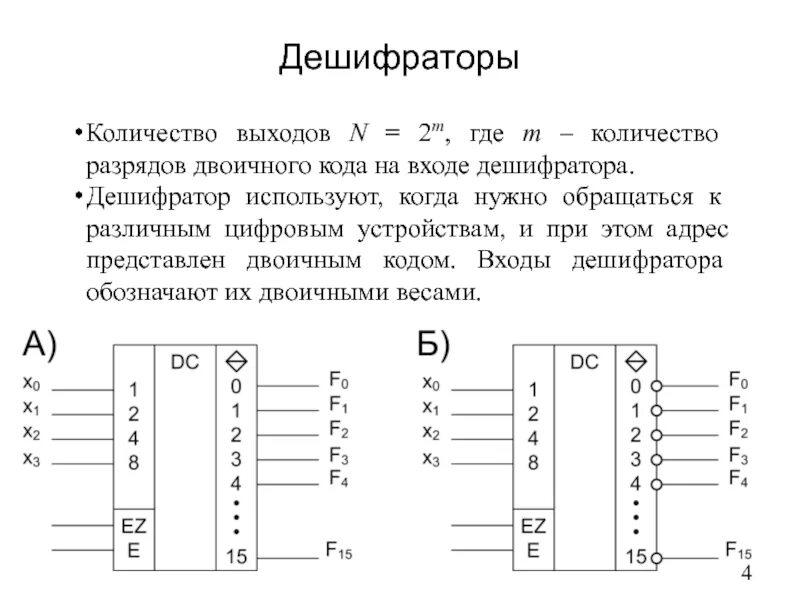 Сколько двоичных разрядов. Схема дешифратора 2 на 4. Схема шифратора 4 в 2. Дешифратор на 2 входа и 4 выхода. Дешифратор схема 2 входа 4 выхода.