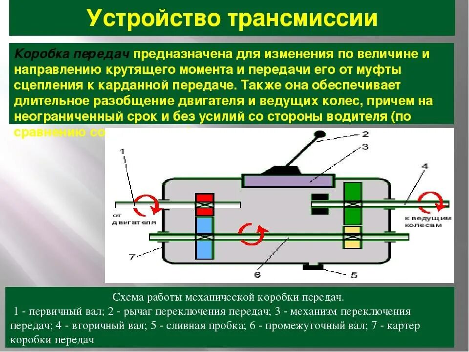 Схема передачи крутящего момента. Устройство передачи крутящего момента от двигателя. Коробка передач предназначена для. Механизмы трансмиссии. Передающая система предназначена для