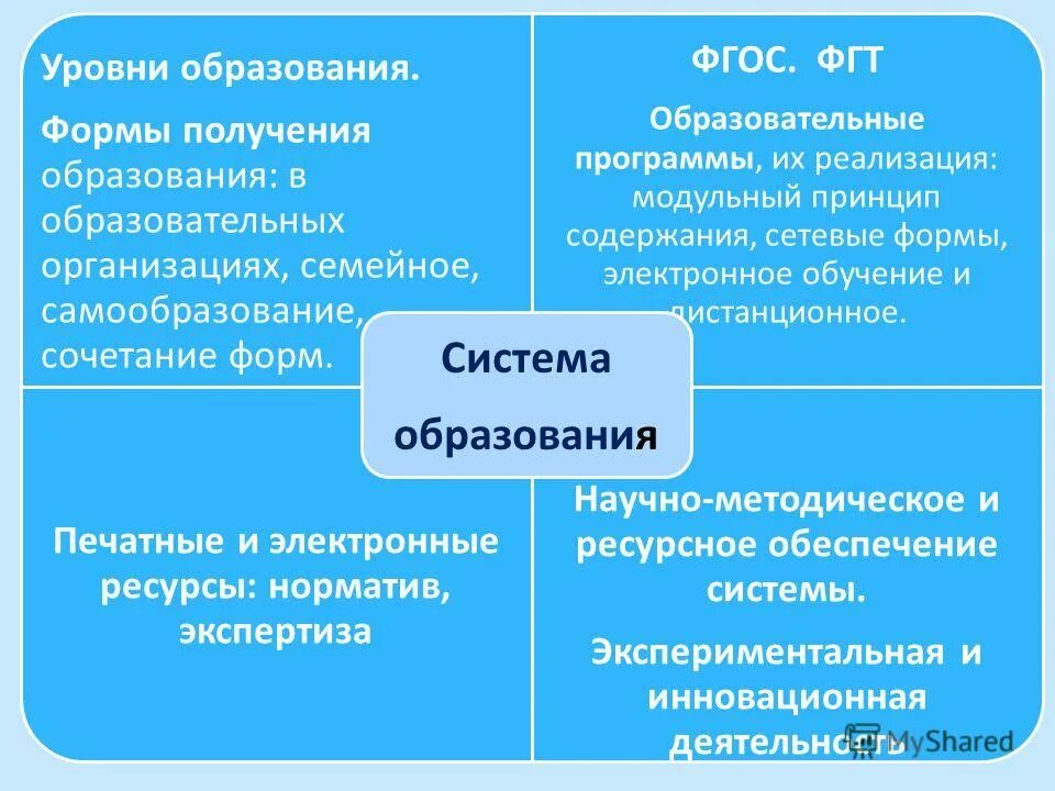 Уровень полученного образования. Уровни получения образования. образовательная программа формы получения образования. уровни образования в рф таблица. какие есть формы получения образования.