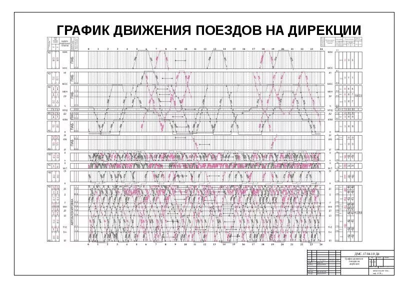 График железные дороги. Схема Графика движения поездов метрополитена. График движения поездов на участковой станции. ГДП график движения поездов. Суточный график движения поездов на участковой станции.