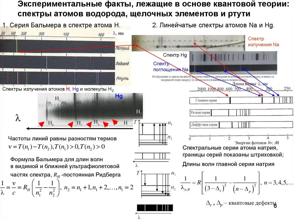 Длина волны ртути. Спектр Бальмера водорода. Спектр излучения водорода линии. Спектр атома водорода и щелочных элементов.