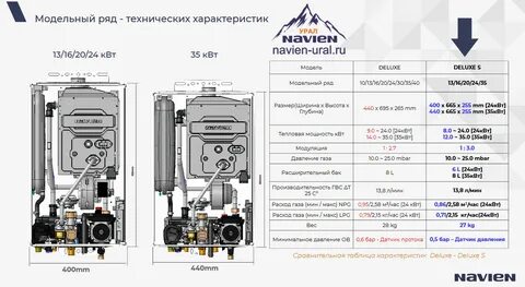 Настройка котла navien deluxe