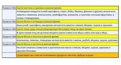 Сколько времени переваривается банан