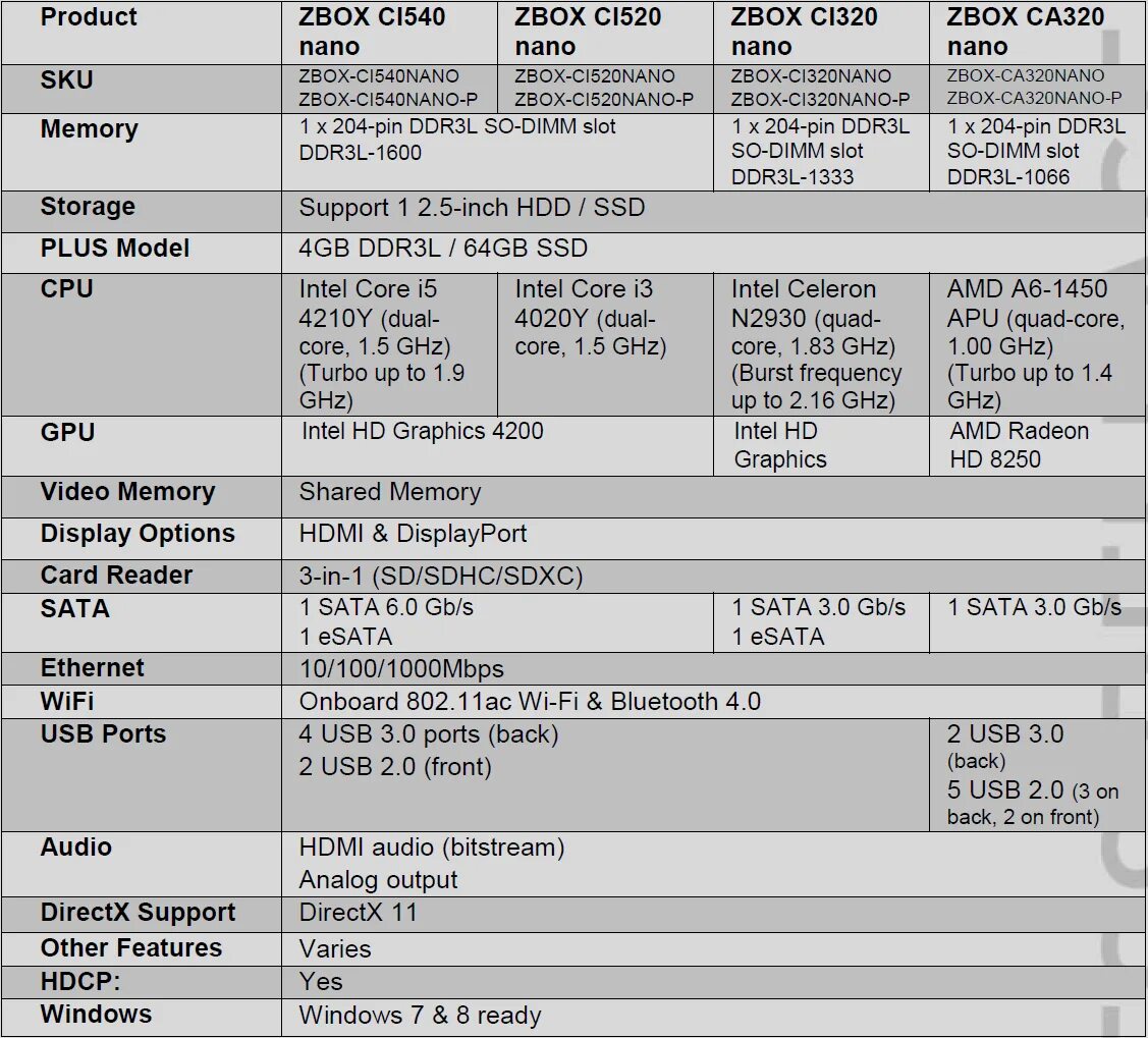 N2930 Celeron характеристики. Zotac ZBOX CL 329 Nano Teardown. Intel Graphics 4200. Intel Celeron n2930.