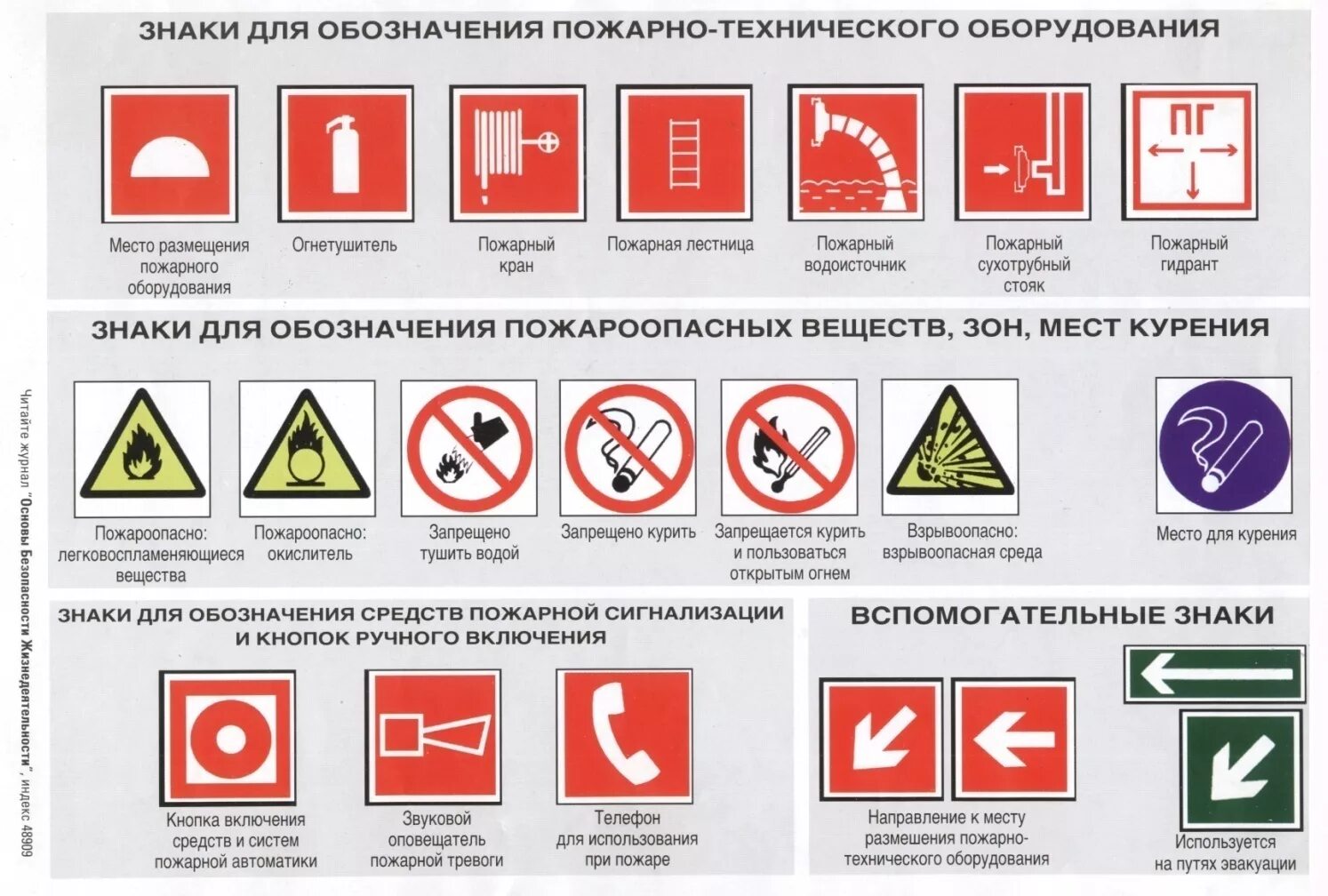 Установите соответствие между пожарными безопасностями. Знаки пожарной безопасности. Противопожарные знаки. Противопожарные знаки и таблички. Знаки пожарной безопасности в здании.