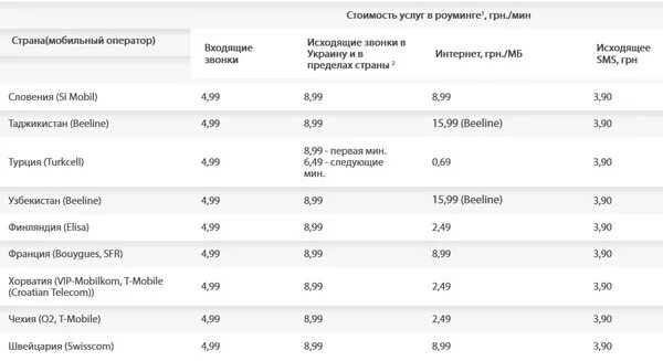 Цена минуты разговора. Стоимость разговора. Тариф звонков на Украину. Тариф звонков на Украину с Билайна. Стоимость звонка на Украину.
