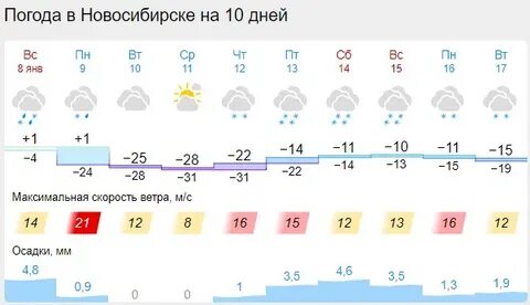 Погода в указанном