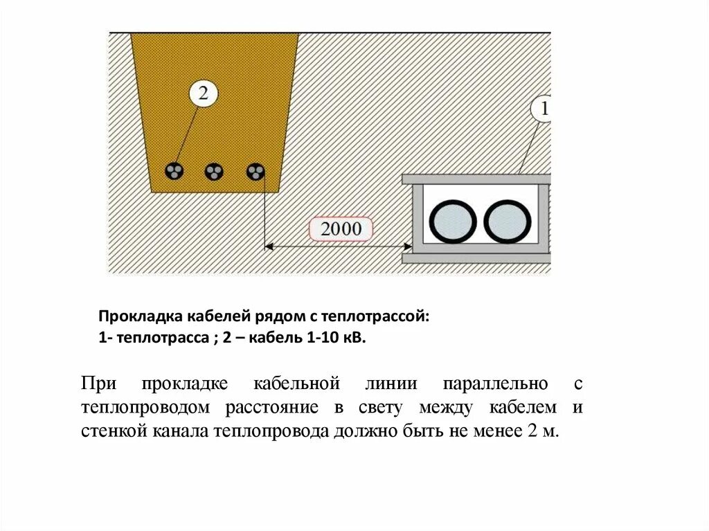 Прокладка кабельной линии параллельно с теплопроводом