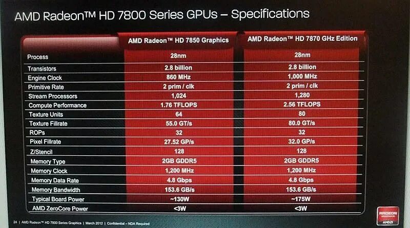 Тест и обзор: AMD Radeon R9 280X, R9 270X и R7 260X - Hardwareluxx Russia