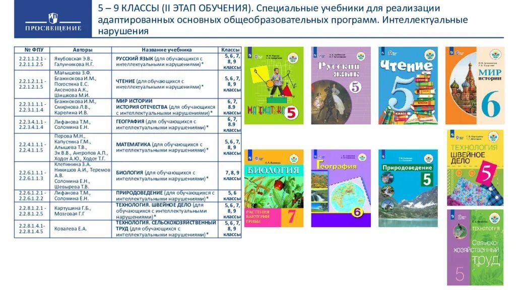 Учебник для общеобразовательных организаций л. Учебники 1 класс адаптированная программа школа России ФГОС. Учебники адаптированная программа. Учебники общеобразовательной школы. Учебники 5 класс.