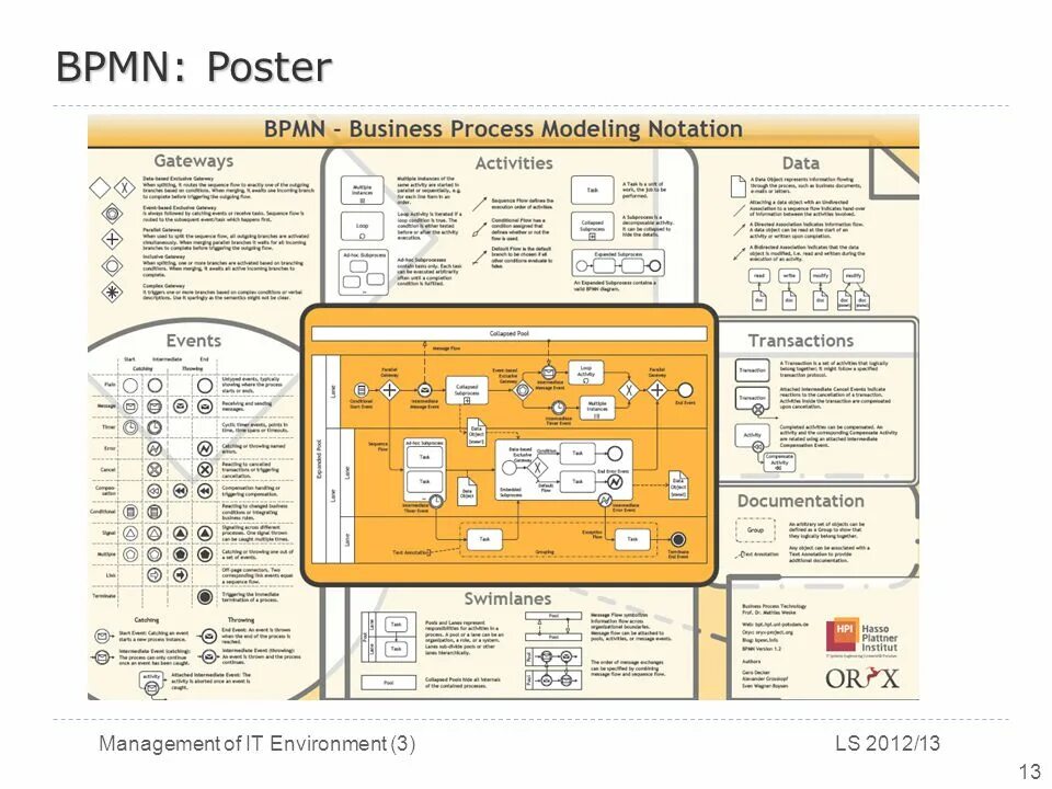 Process modeling notation