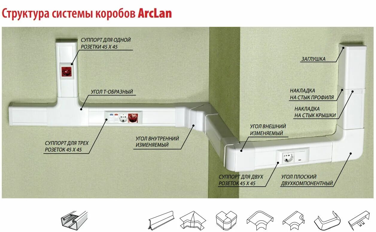 Кабель-канал (короб) "Legrand": 60х100 мм. Короб пластиковый Schneider Electric 100. Короб канал для кабеля 100х60 вид монтажа на стену. Кабель канал 100х60 Экопласт. Хорошие кабель каналы