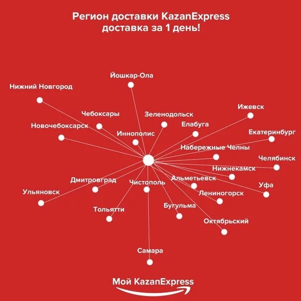 Как теперь называется казань экспресс. Казань экспресс. kazanexpress интернет магазин каталог. охват казань экспресс. зона покрытия казань экспресс.