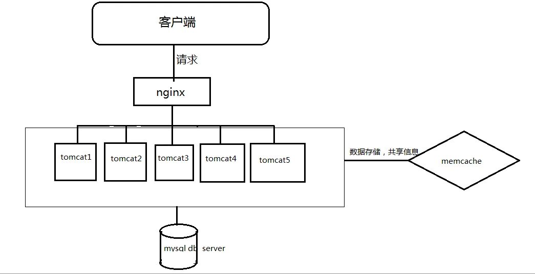 Nginx internal. Nginx схема. Функции nginx. Как работает nginx схема. Tomcat схема.