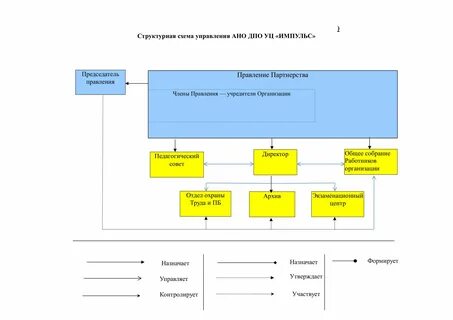 Система управления украины