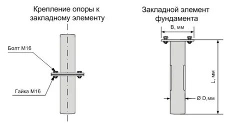 Как крепятся опоры