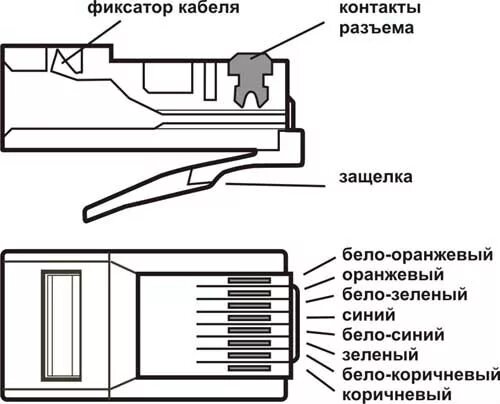 Сетевой разъем подключение. Обжим кабеля rj45 схема. Схема разъема сетевого кабеля. Схема разъема к которому подключается сетевой кабель. Обжим коннектора RJ-45 8 жил.