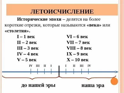 Сколько веков в тысячелетии