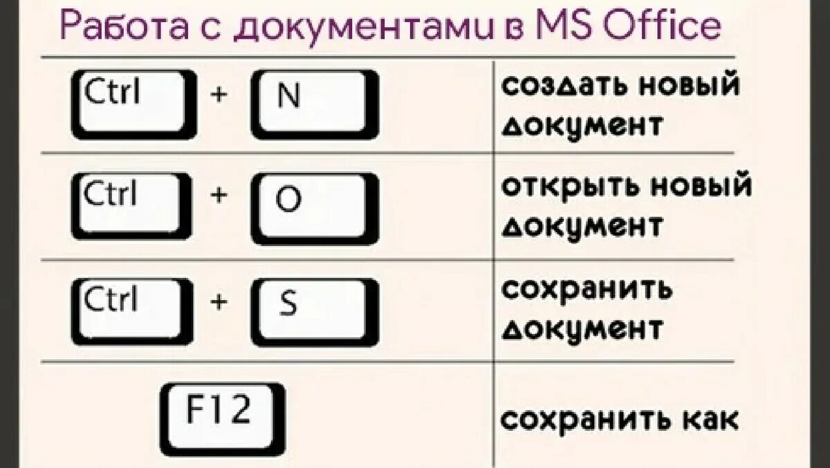 Сохранить с помощью клавиш. Комбинации клавиш на клавиатуре. сочетание кнопок на клавиатуре. сочетание клавиш на клавиатуре. комбинации быстрых клавиш на клавиатуре.