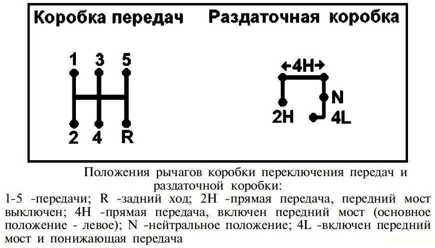 Как включить понижающую передачу
