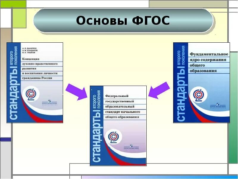 ФГОС. Стандарт основного общего образования. Стандарт ФГОС. Образовательные стандарты ФГОС.