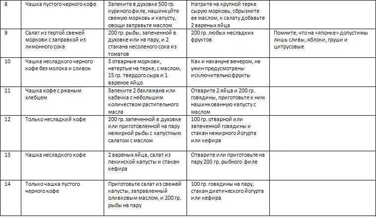 Японская диета для женщин после 50. Японская диета на 14 дней меню таблица. Японская бессолевая диета на 14 дней меню таблица. Японская диета 14дн по дням. Японская диета 14дн оригинал.