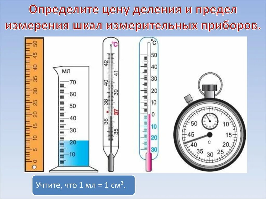 Предметы измерения. Приборы со шкалой измерения. Рисунки шкал измерительных приборов. Приборы со шкалой деления. Физические приборы со шкалой.