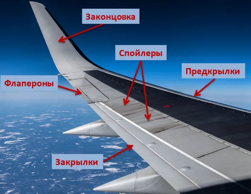 Самолет находящийся в полете преодолевает 140 метров. Закрылки предкрылки Элероны интерцепторы. Конструкция крыла самолета Боинг. Крыло Боинга 737 конструкция. Элерон крыла самолета.