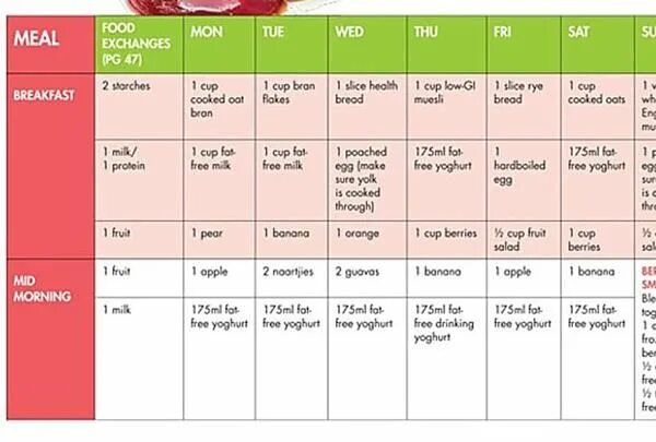 Third trimester. Meal plan for pregnant women. pregnancy first trimester diet chart india. dobermans diet chart.