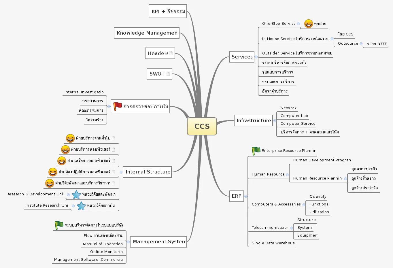 Mind map приложение. Xmind распаковка личности. xmind ментальная карта. планирование xmind.