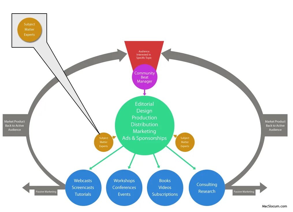 Subject matter. Product marketing Manager. Subject matter Expert. Subject matter в педагогике. Subject of Market research.