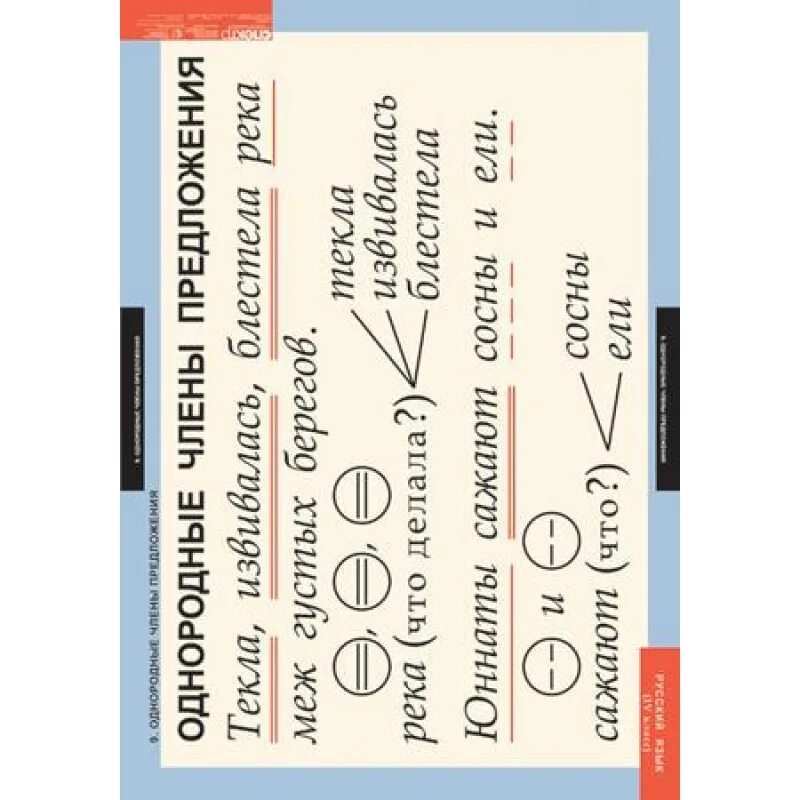 Карточки русский язык 4 класс однородные. Таблицы 4 класс русский язык. Таблицы по русскому языку для начальной школы. Плакаты по русскому языку 5-9 класс.