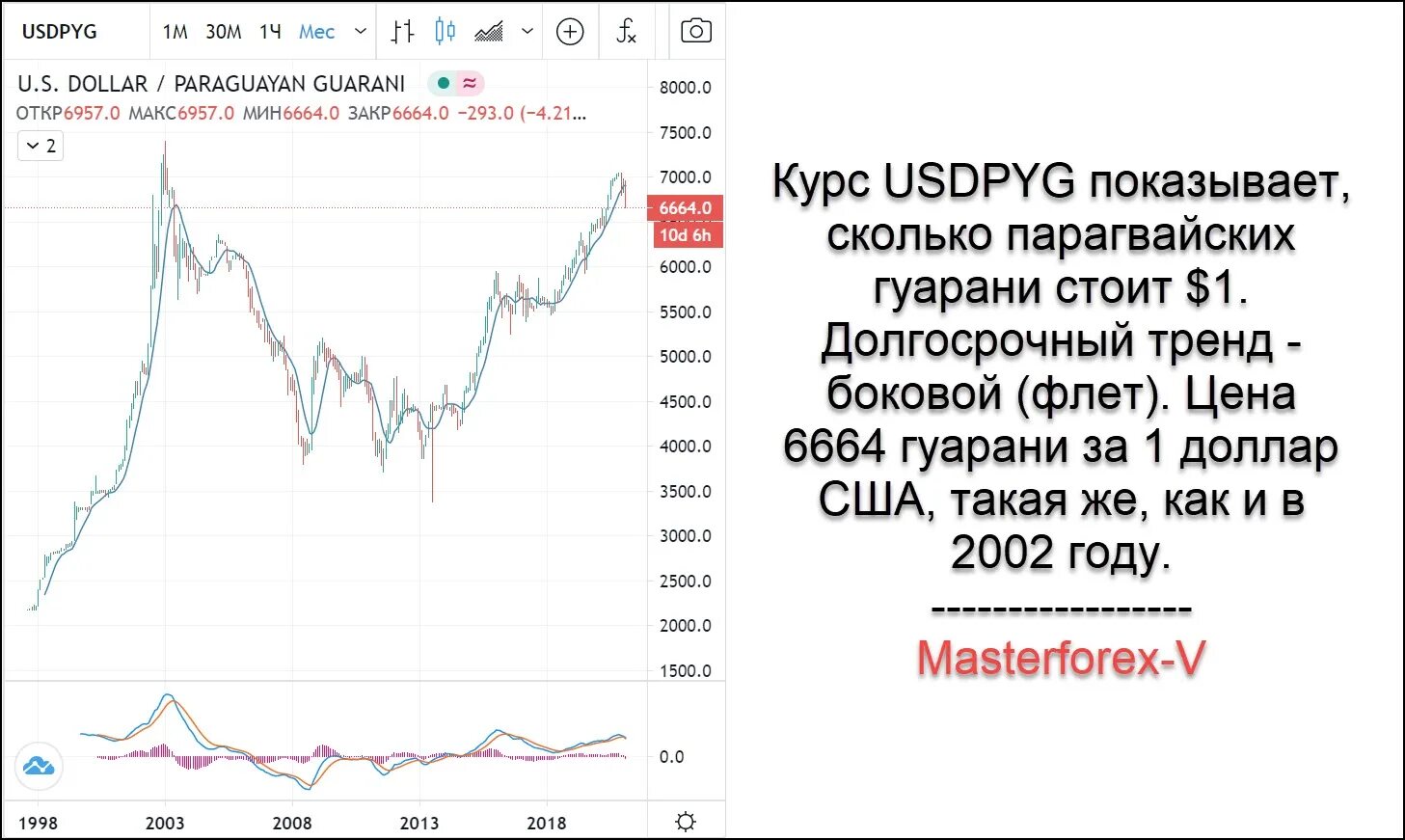 Курс Гуарани к доллару. Курс валют Парагвай. Парагвай валюта к рублю. Доллар и Гуарани. Валюта парагвая