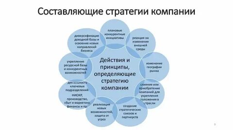 Успешная стратегия компании