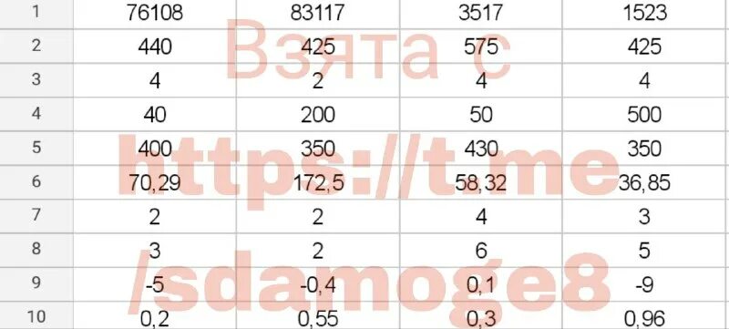 Вариант 110 огэ по математике. Ответы огэ математика. ответы огэ 2025 математика. ответы огэ. ответы огэ 2025 математика пересдача.