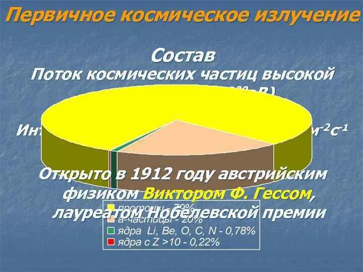 Состав первичного космического излучения. Космические лучи химический состав. Космическое излучение состав. Первичное космическое излучение состоит из. Химический состав излучений