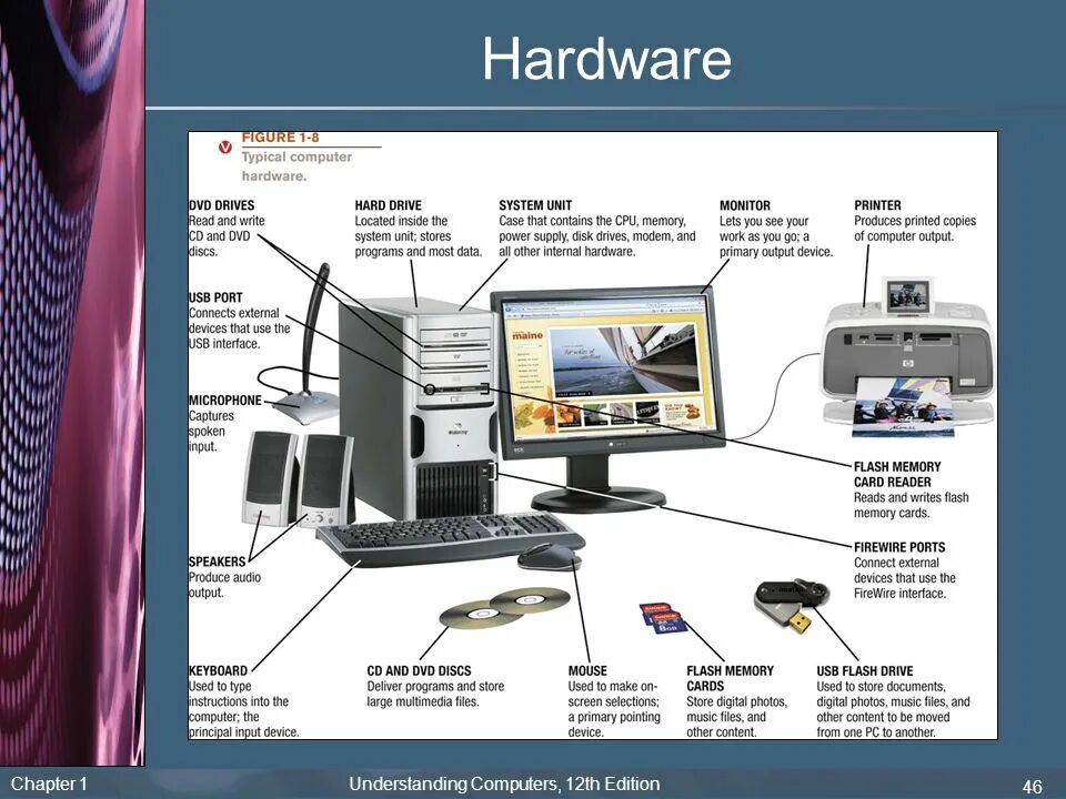 Computers and their equipment. Output devices презентация. computers слайд. output devices of computer.