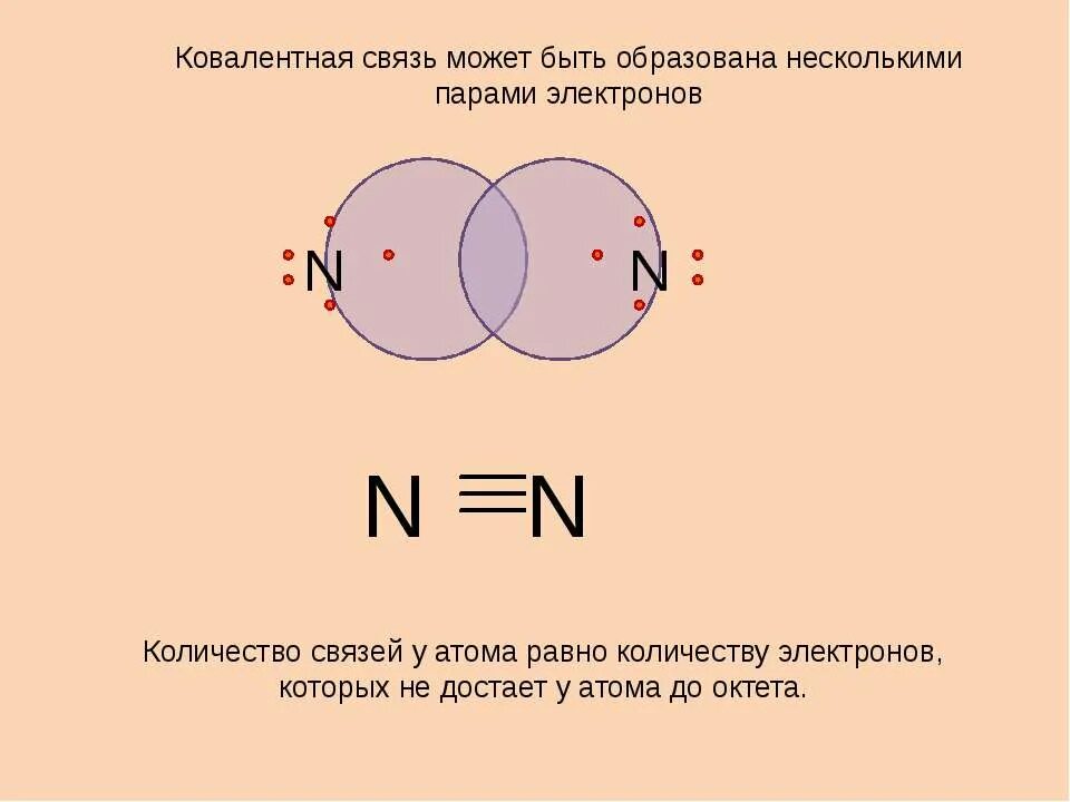 Ковалентная химическая связь 8 класс презентация. Ковалентная связь. Ковалентная связь 8 класс химия. Ковалентная связь 8 класс. Валентная связь 8 класс.