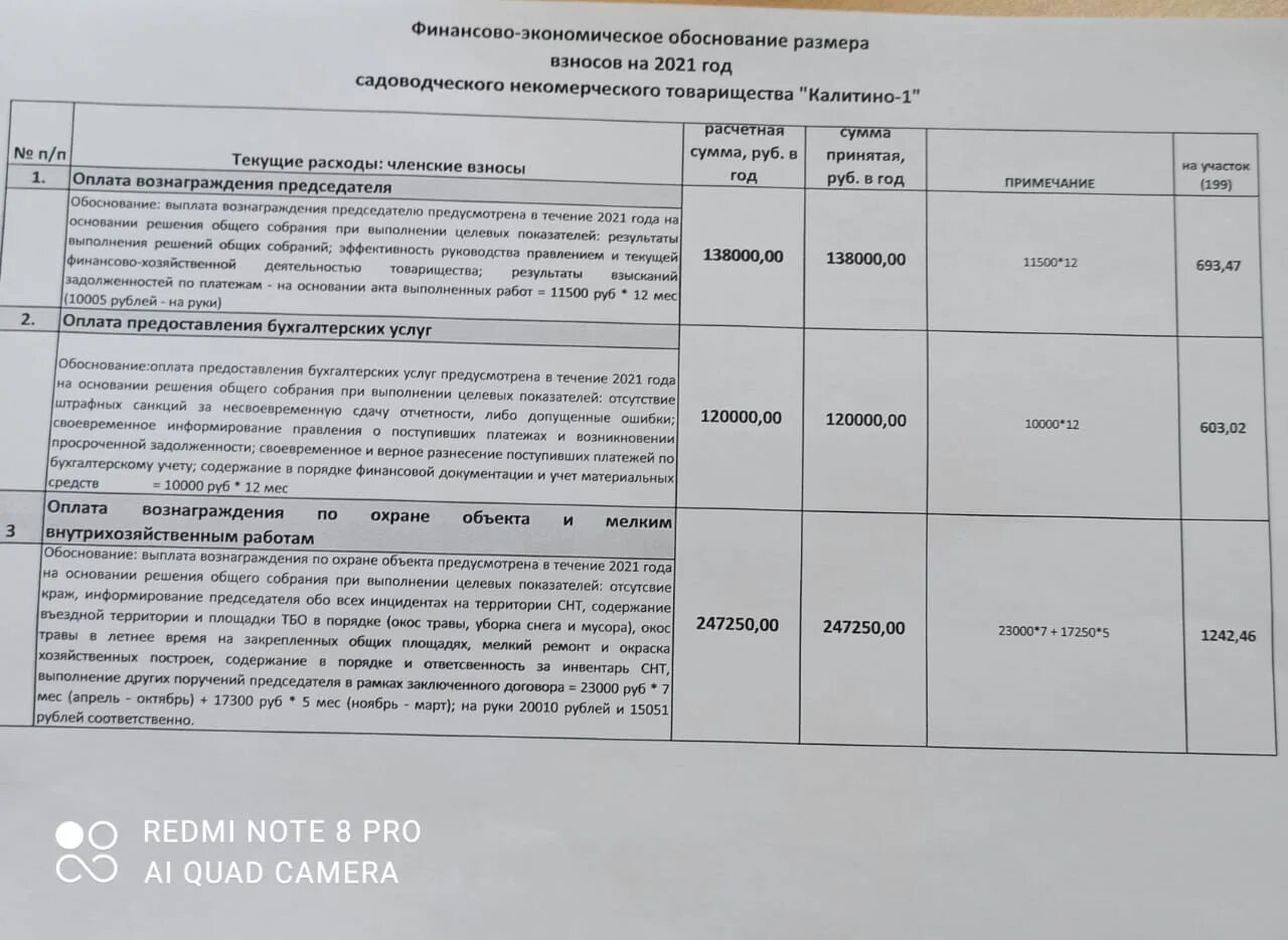 Экономическое обоснование смет. Финансово-экономическое обоснование сметы СНТ. Экономическое обоснование к смете СНТ. Что такое финансово-экономическое обоснование взносов в СНТ. Финансово-экономическое обоснование размера взносов в СНТ образец.