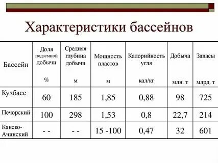 Затраты донецкого бассейна. Затраты донецкого бассейна