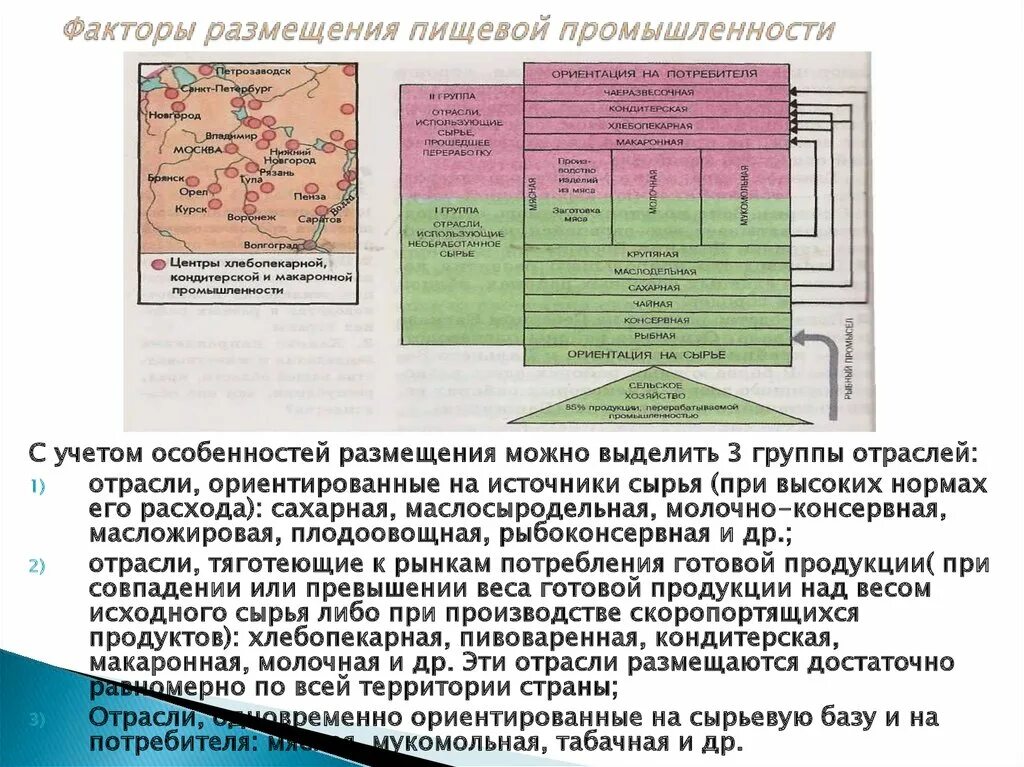 Какие отрасли пищевой промышленности развиты на европейском. Факторы размещения предприятий пищевой промышленности России. Факторы размещения отрасль пищевой промышленности центры таблица. Факторы размещения пищевой промышленности в России. Факторы размещения предприятий пищевой Пром-ти.