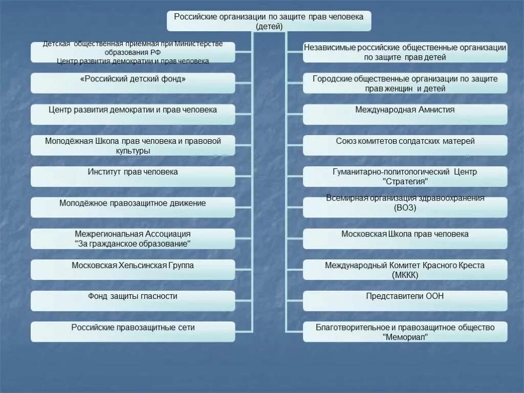 Организации защищающие интересы граждан