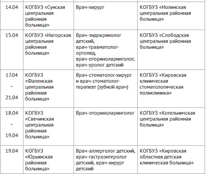 расписание докторов. районная больница вятские поляны расписание врачей. црб расписание врачей. график выезда в районные больницы врача эндокринолога. детская поликлиника сосновая роща расписание врачей.