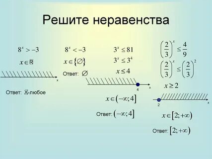 Решение неравенств