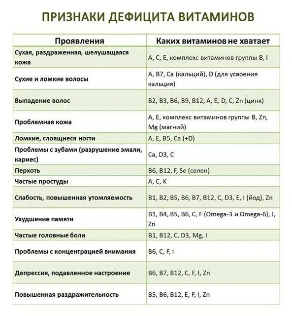 Каких витаминов нетхватает. Каких витаминов не хватает если. Сухость кожи какого витамина не хватает. Выпадают волосы каких витаминов не хватает.