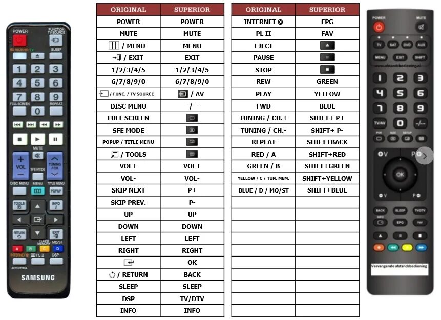 Пульт ah59-00043a. Samsung ah59-016370. Пульт Samsung ah59-02603a. Samsung ah59 коды. Настройка пультов samsung