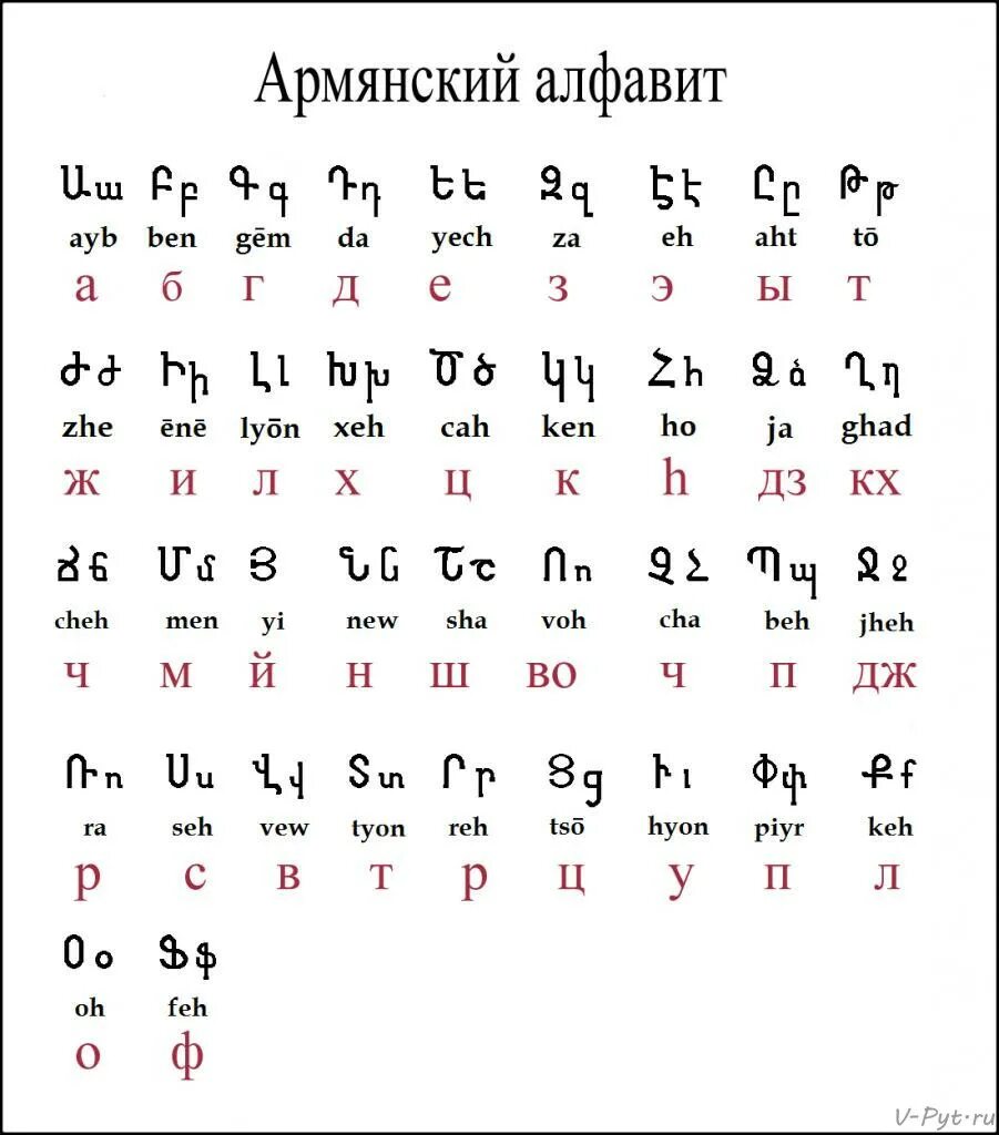 Включи армянский язык. Армянский алфавит письменные буквы с переводом на русский. Армянский алфавит с переводом на русские буквы. Армянский алфавит прописные для начинающих. Прописные буквы армянского алфавита с переводом на русский.